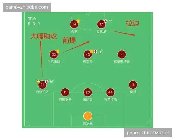 深度战术复盘:掘金队三月如何通过传切体系破解联防 深度战术复盘:掘金队三月如何通过传切体系破解联防