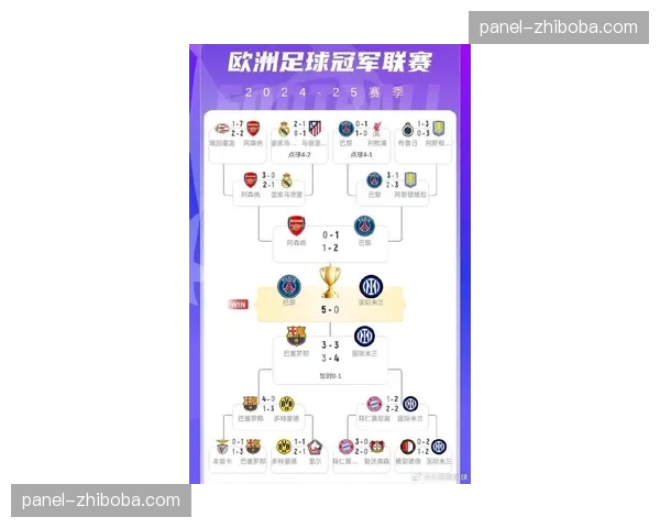 欧足联宣布下赛季欧冠奖金分配新方案，侧重比赛成绩权重